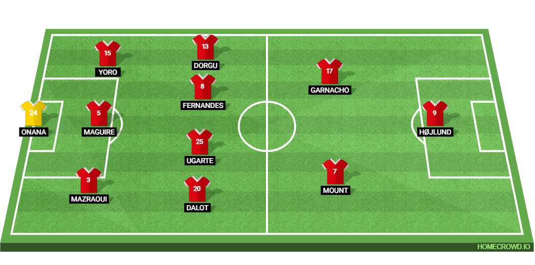 Manchester United vs Manchester City: Preview and Prediction.