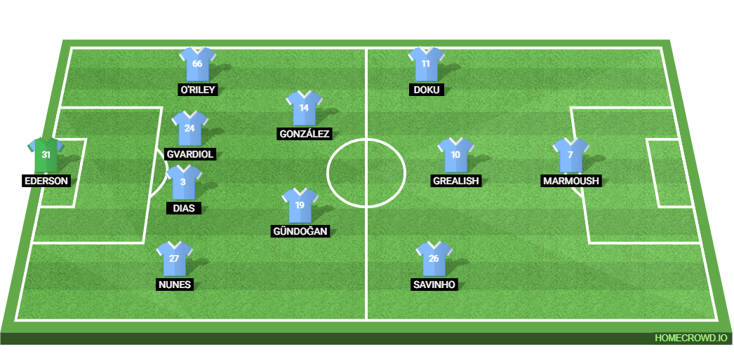 Manchester United vs Manchester City: Preview and Prediction.
