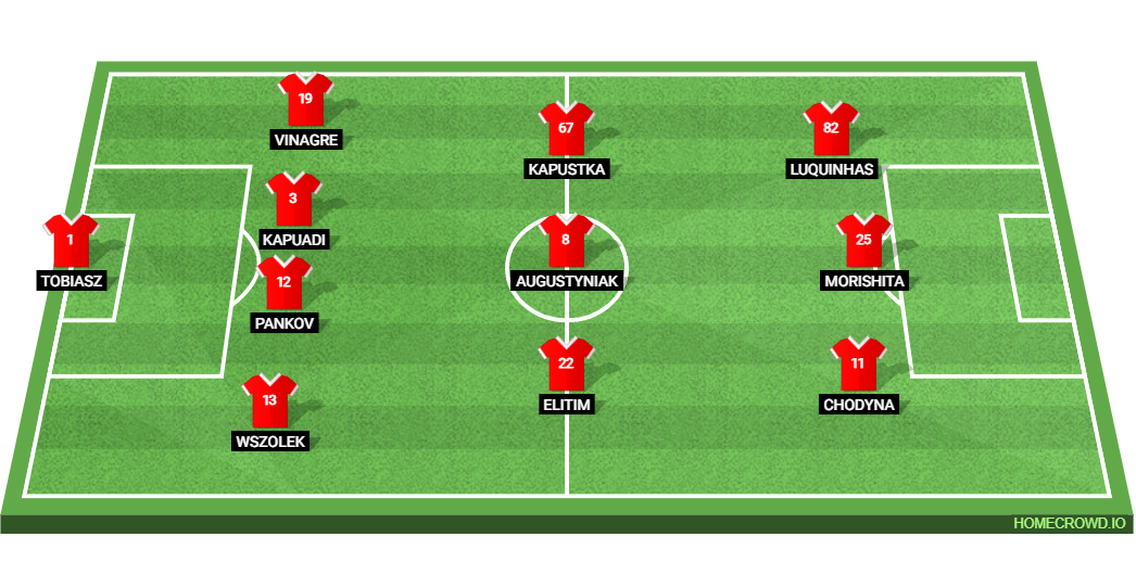 Legia Warszawa vs Chelsea: Preview and Prediction.