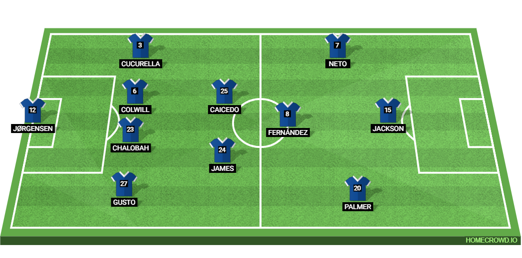 Legia Warszawa vs Chelsea: Preview and Prediction.