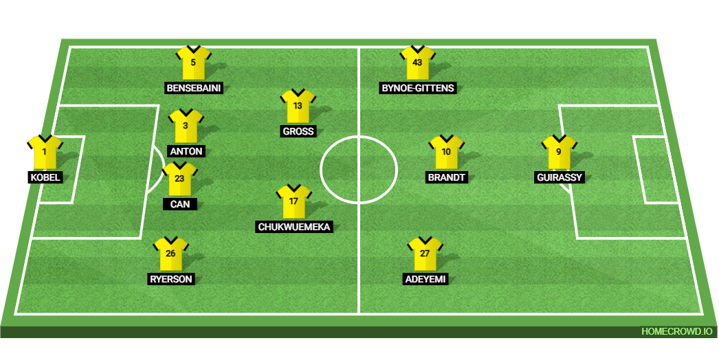 Bayern Munich vs Borussia Dortmund: Preview and Prediction.