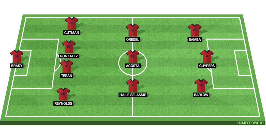 Chicago Fire vs Inter Miami: Preview and Prediction. 