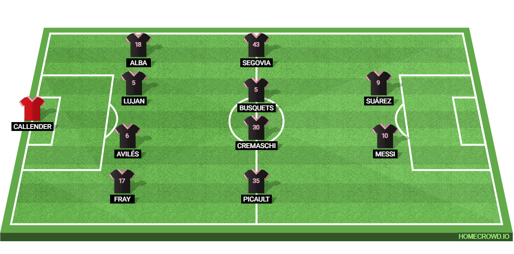 Chicago Fire vs Inter Miami: Preview and Prediction. 