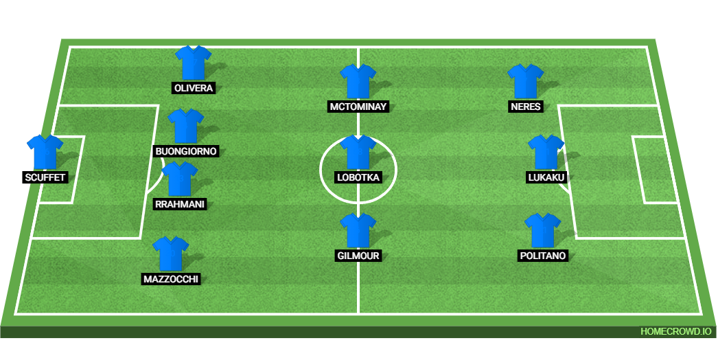 SSC Napoli vs Empoli FC: Preview and Prediction.