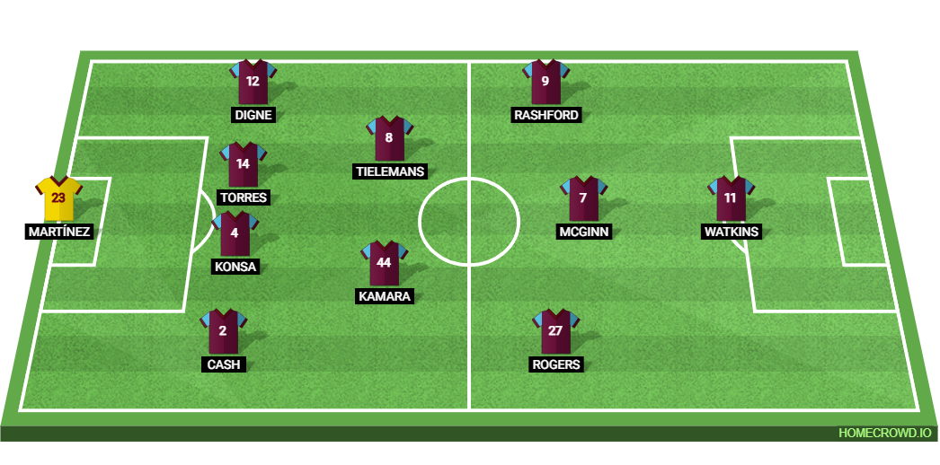 Aston Villa vs Paris Saint-Germain: Preview and Prediction.
