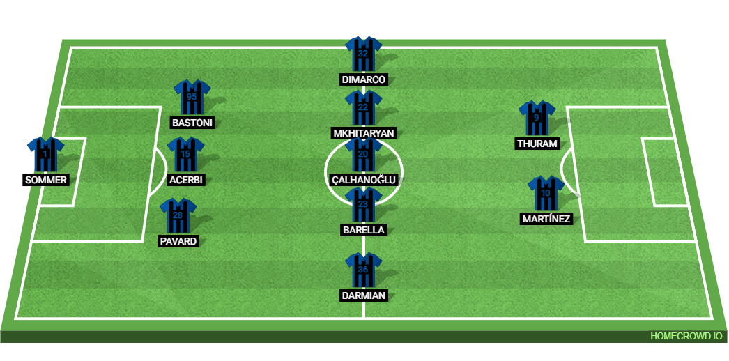 Inter Milan vs Bayern Munich: Preview and Prediction.