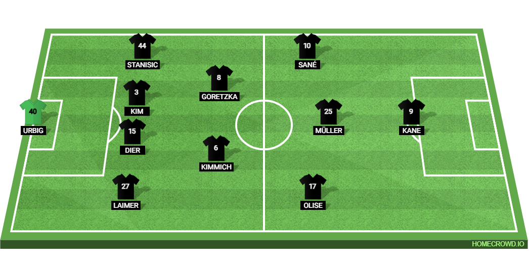 Inter Milan vs Bayern Munich: Preview and Prediction.