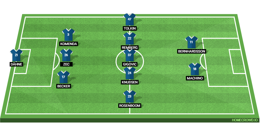 RB Leipzig vs Holstein Kiel: Preview and Prediction.