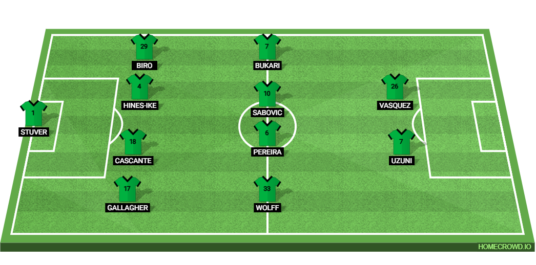 Austin FC vs Los Angeles Galaxy: Preview and Prediction.