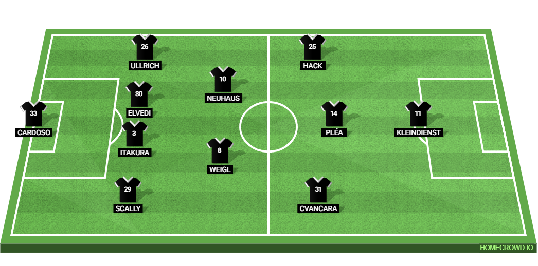 Borussia Dortmund vs Borussia Monchengladbach: Preview and Prediction.