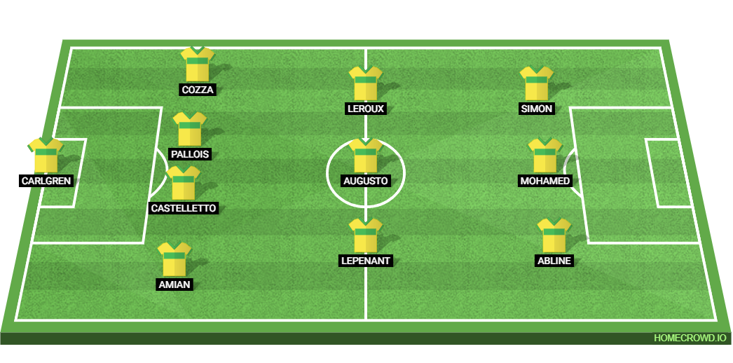 FC Nantes vs Paris Saint-Germain: Preview and Prediction.
