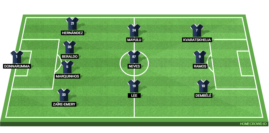 FC Nantes vs Paris Saint-Germain: Preview and Prediction.