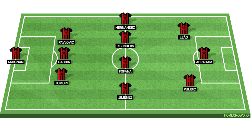 Inter Milan vs AC Milan: Preview and Prediction.