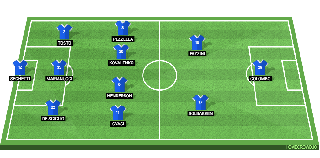 Bologna FC 1909 vs Empoli FC: Preview and Prediction.