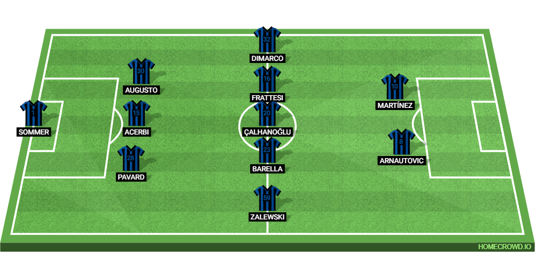 Inter Milan vs AS Roma: Preview and Prediction.