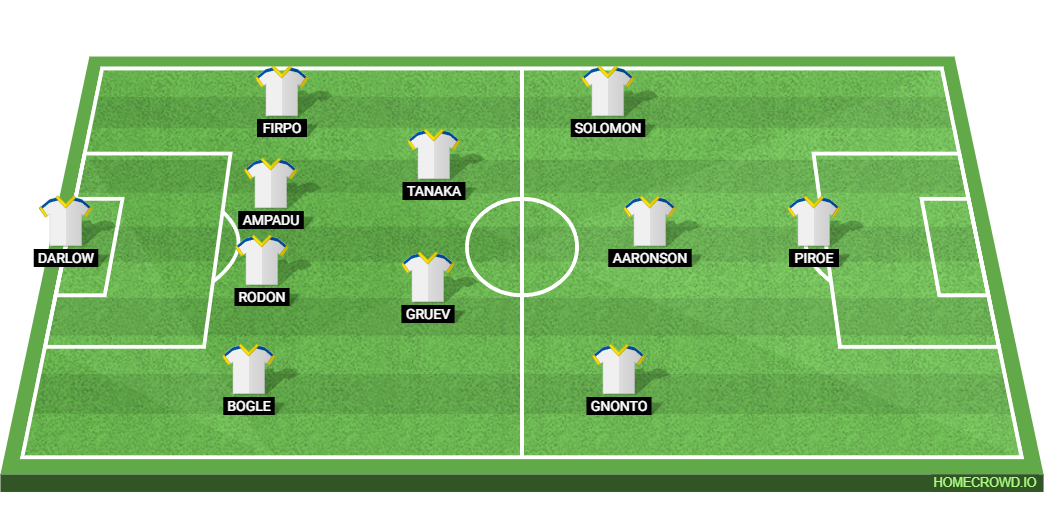 Leeds United vs Bristol City: Preview and Prediction.
