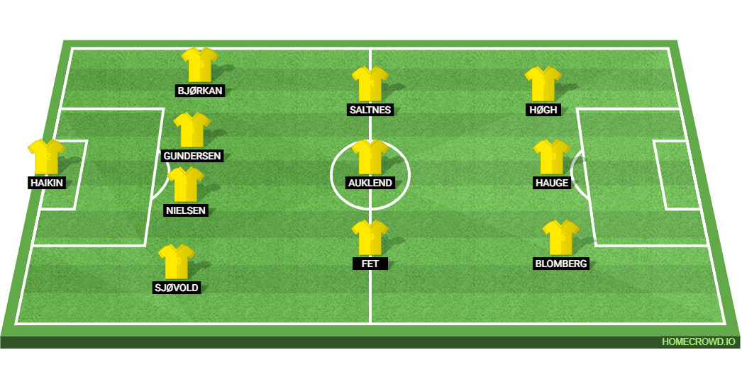 Tottenham Hotspur vs FK Bodo/Glimt: Preview and Prediction. 