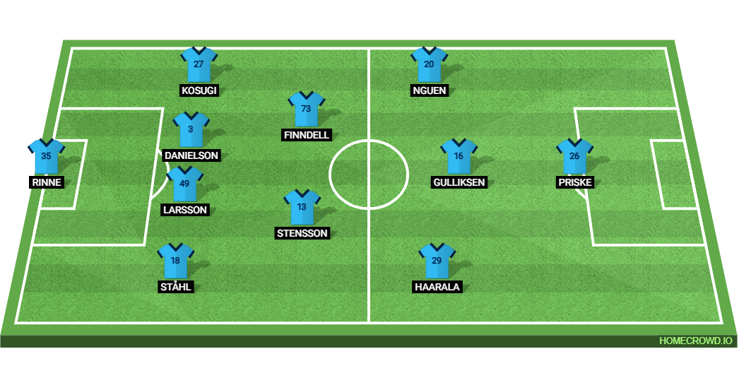 Djurgardens IF Fotboll vs Chelsea FC: Preview and Prediction.