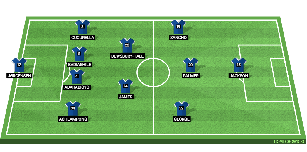Djurgardens IF Fotboll vs Chelsea FC: Preview and Prediction.