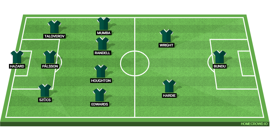 Plymouth Argyle vs Leeds United: Preview and Prediction.