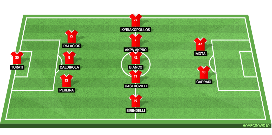 AC Monza vs Atalanta BC: Preview and Prediction.