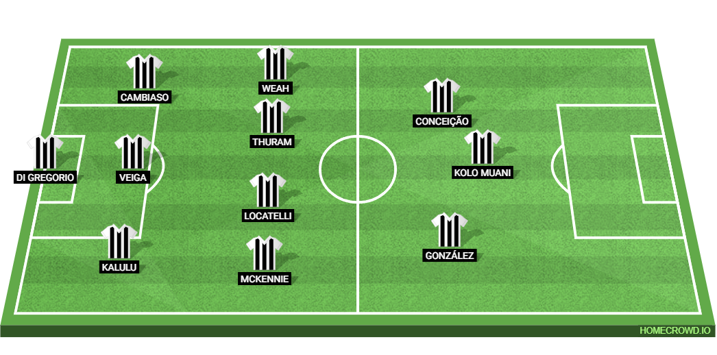Bologna FC 1909 vs Juventus: Preview and Prediction. 