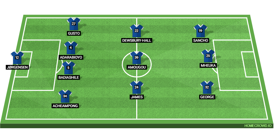 Chelsea vs Djurgardens IF Fotboll: Preview and Prediction.