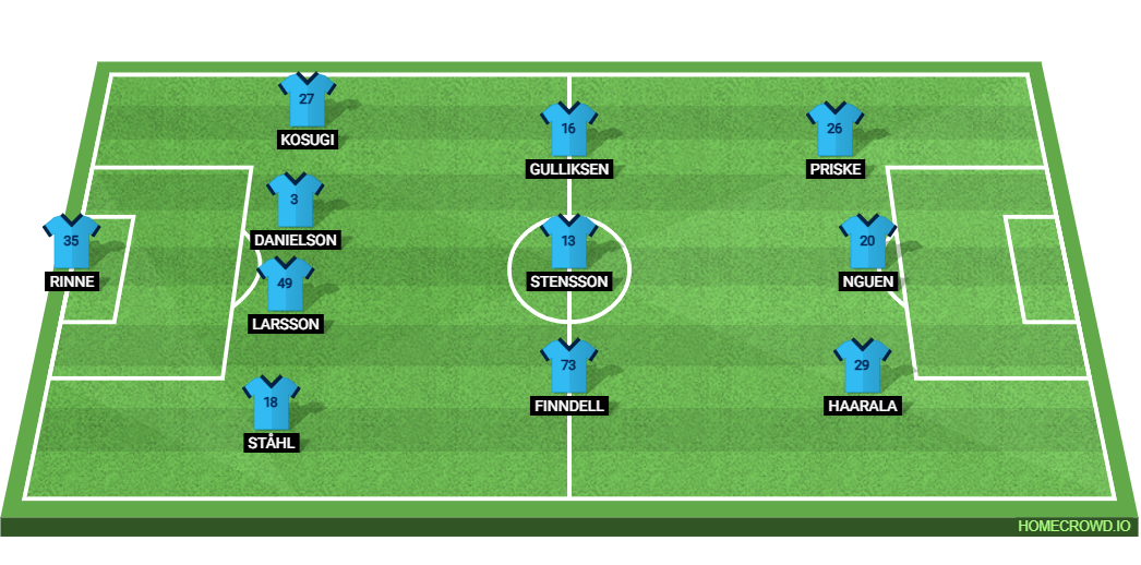 Chelsea vs Djurgardens IF Fotboll: Preview and Prediction.