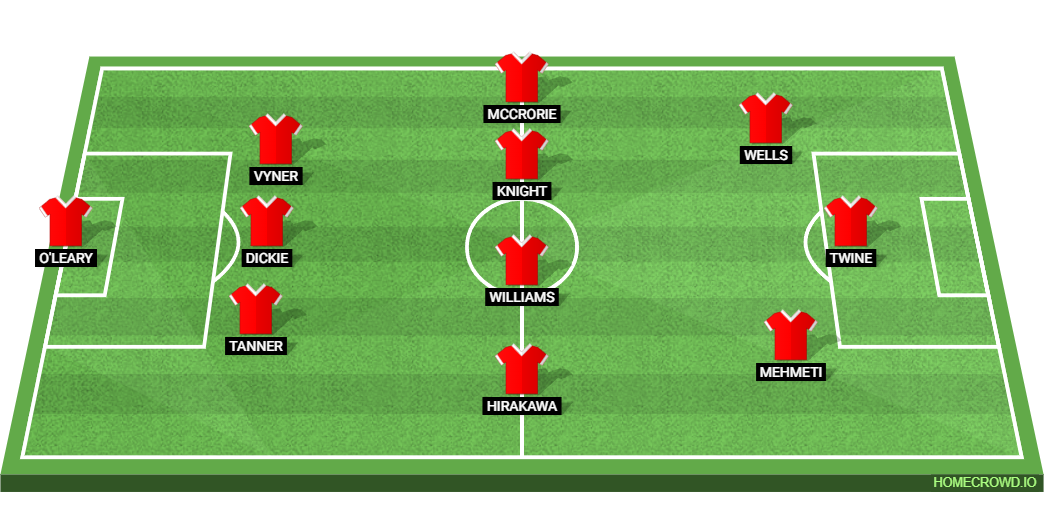Bristol City vs Sheffield United: Preview and Prediction.