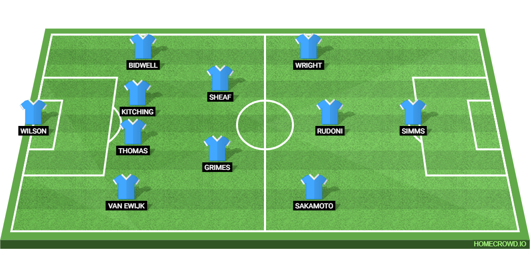 Coventry City vs Sunderland: Preview and Prediction. 