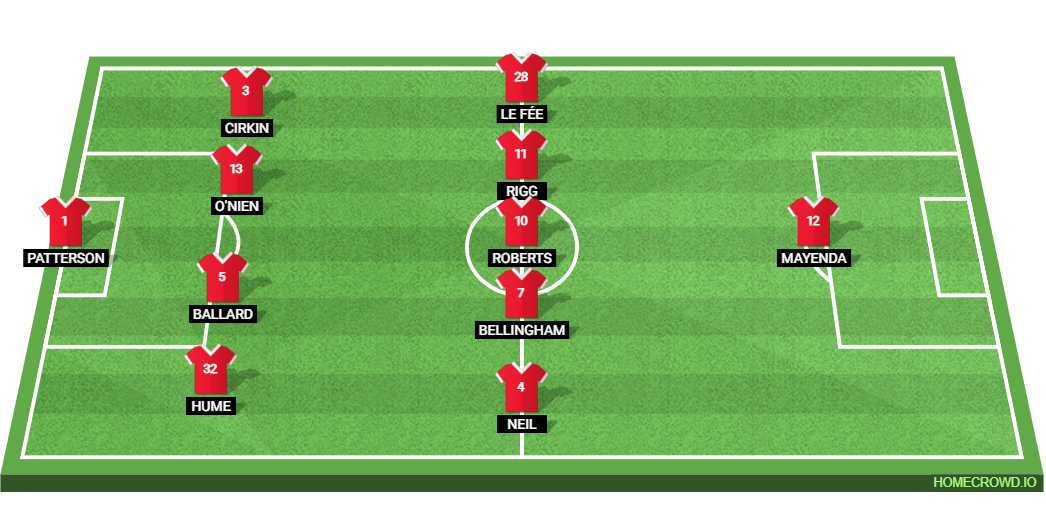 Coventry City vs Sunderland: Preview and Prediction. 