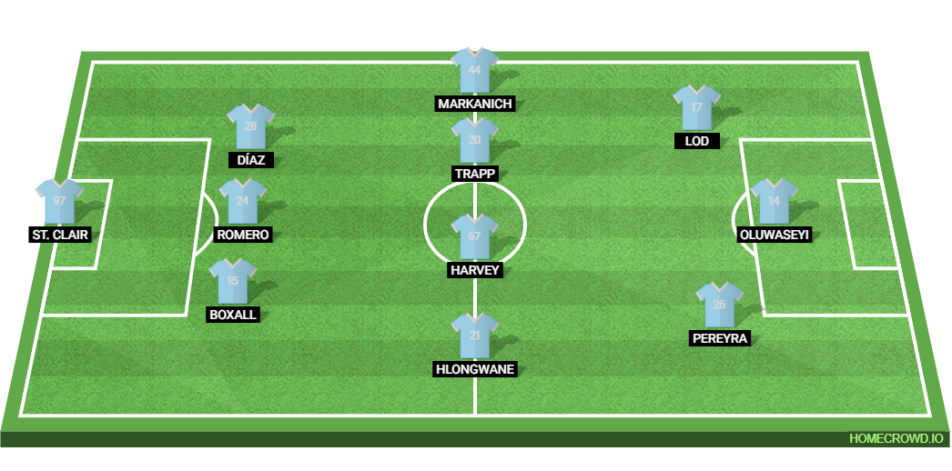 Minnesota United vs Inter Miami: Preview and Prediction.