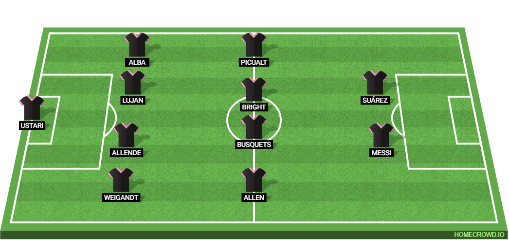 Minnesota United vs Inter Miami: Preview and Prediction.