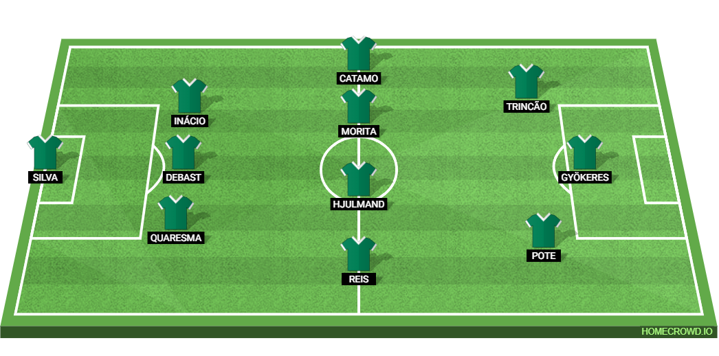 SL Benfica vs Sporting CP: Preview and Prediction.