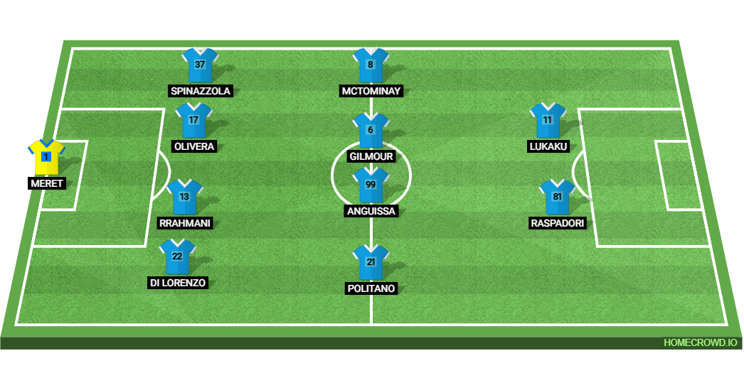 SSC Napoli vs Genoa CFC: Preview and Prediction.