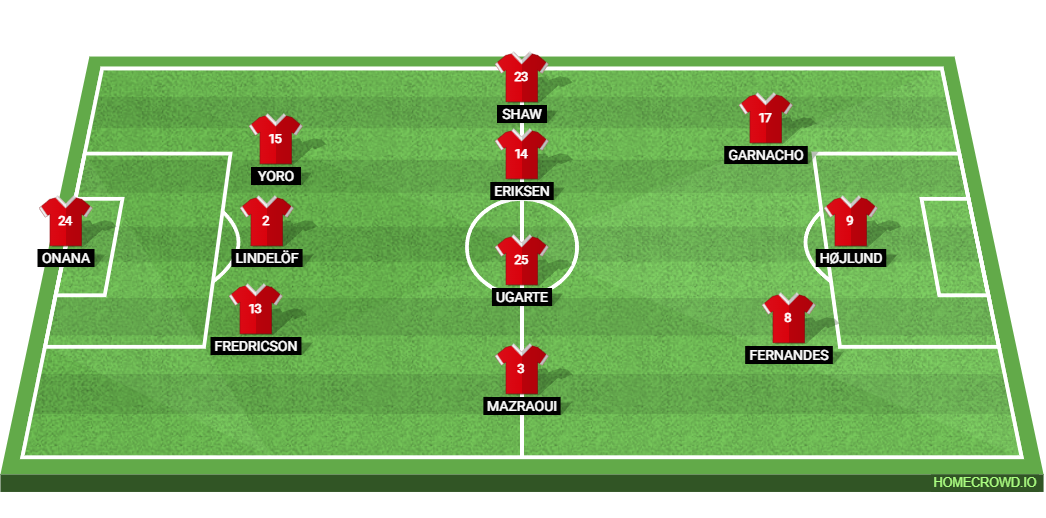 Manchester United vs West Ham United: Preview and Prediction. 