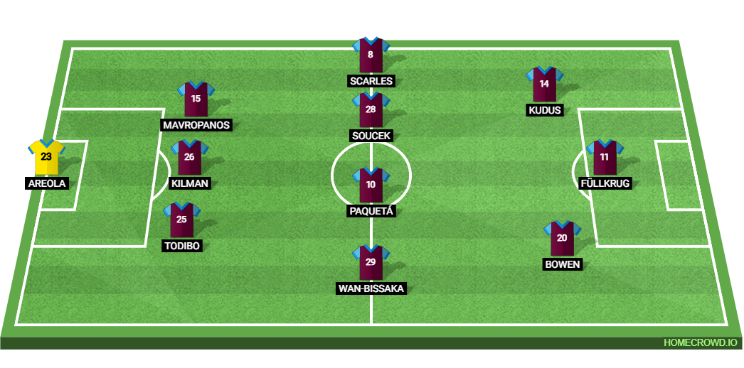 Manchester United vs West Ham United: Preview and Prediction.