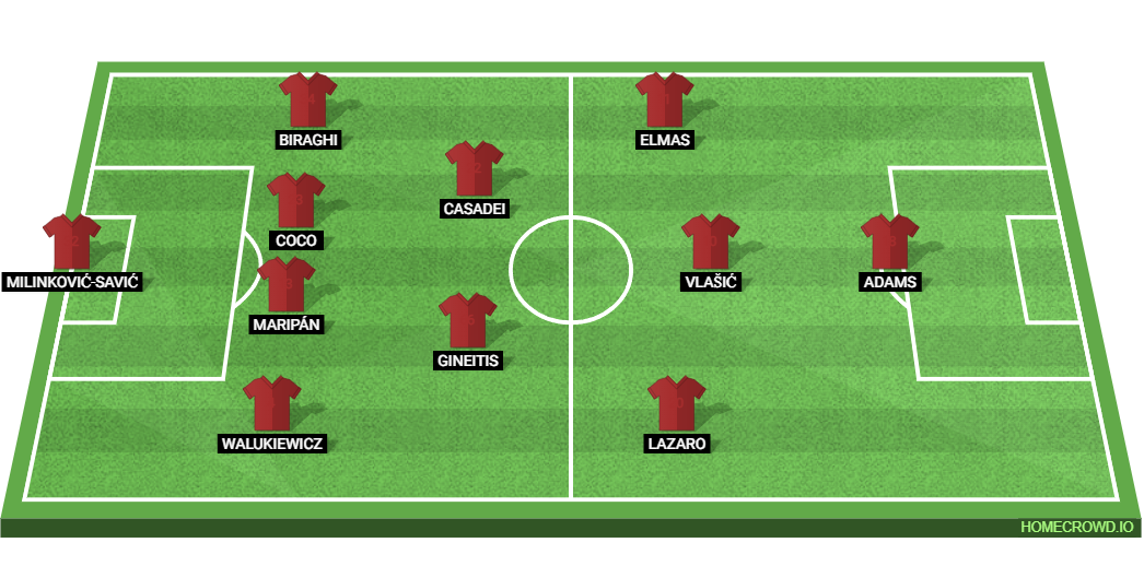Torino FC vs Inter Milan: Preview and Prediction.
