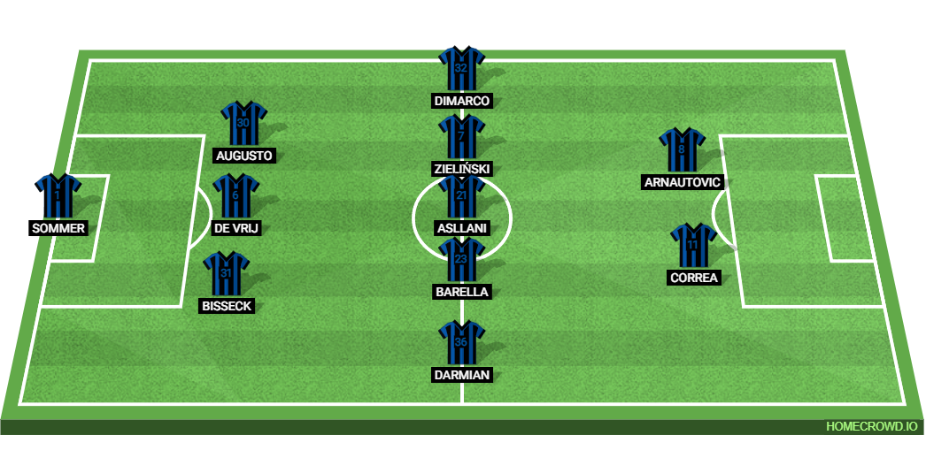 Torino FC vs Inter Milan: Preview and Prediction.