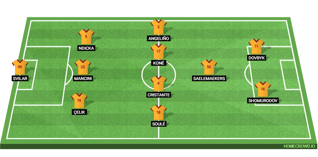 Atalanta BC vs AS Roma: Preview and Prediction.
