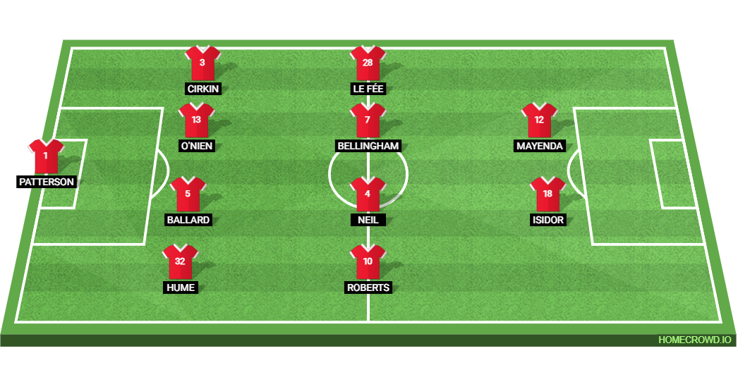 Sunderland vs Coventry City: Preview and Prediction.