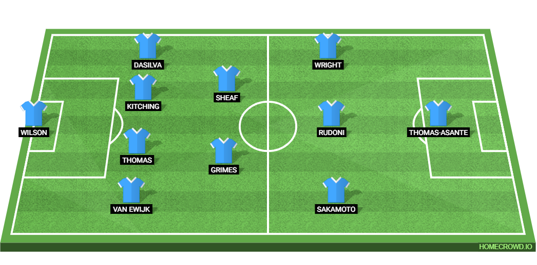 Sunderland vs Coventry City: Preview and Prediction.