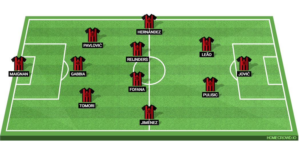 AC Milan vs Bologna FC 1909: Preview and Prediction.