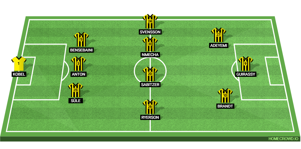 Borussia Dortmund vs Holstein Kiel: Preview and Prediction. 