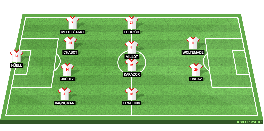 RB Leipzig vs VfB Stuttgart: Preview and Prediction.