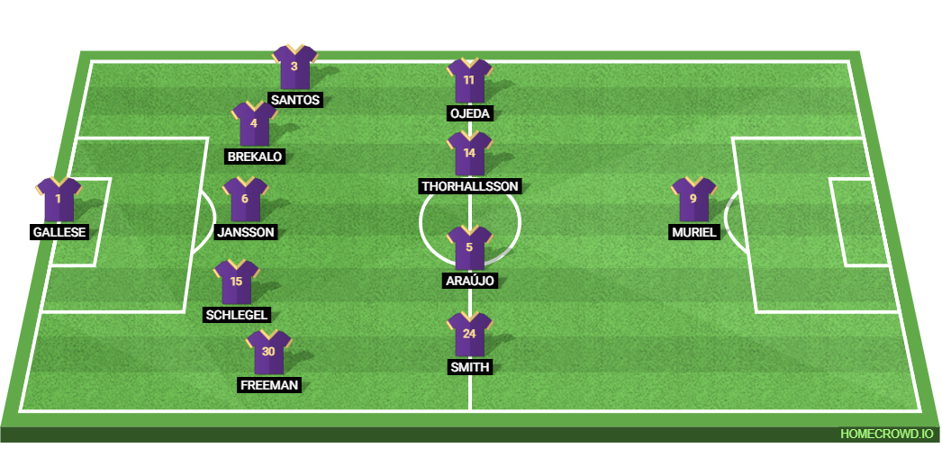 Inter Miami vs Orlando City: Preview and Prediction.