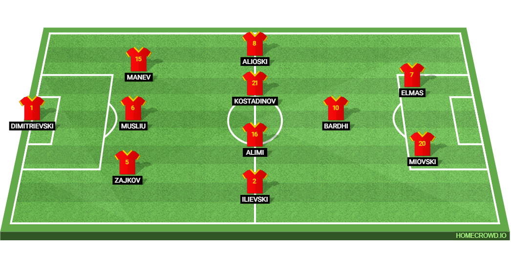 North Macedonia vs Belgium: Preview and Prediction.