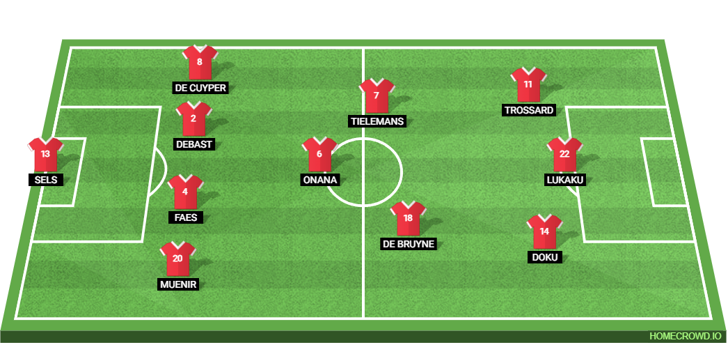 North Macedonia vs Belgium: Preview and Prediction.