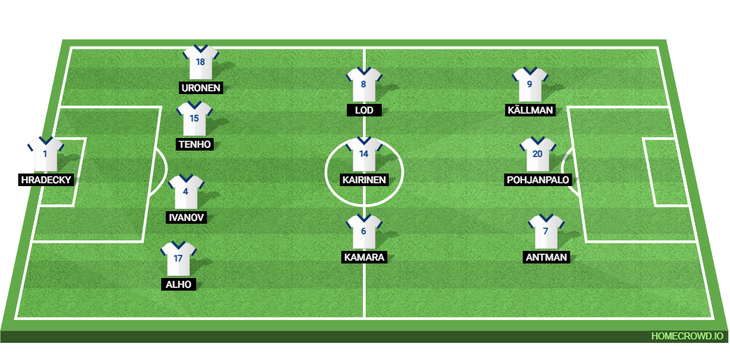 Finland vs Netherlands: Preview and Prediction.
