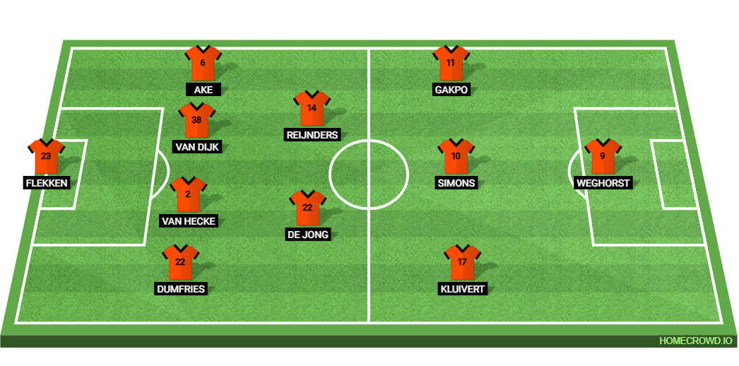 Finland vs Netherlands: Preview and Prediction.